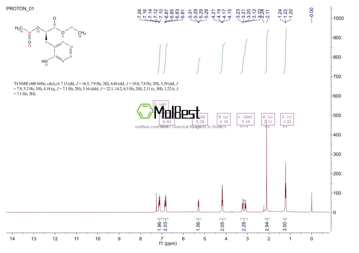 Physical sample testing spectrum (NMR) of 1799611-07-6