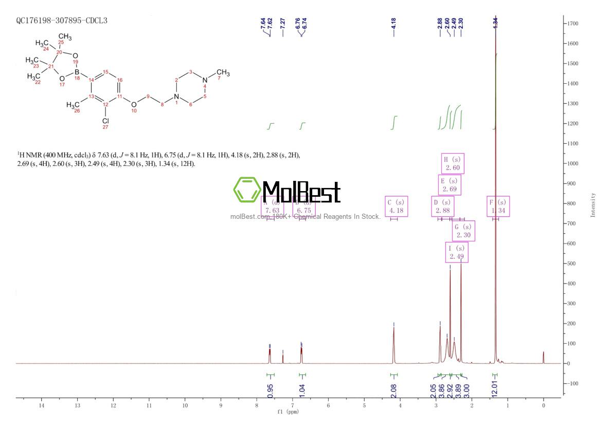 Physical sample testing spectrum (NMR) of 1799612-11-5