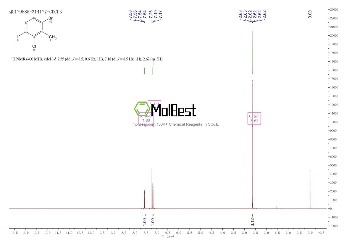 Physical sample testing spectrum (NMR) of 1799612-41-1