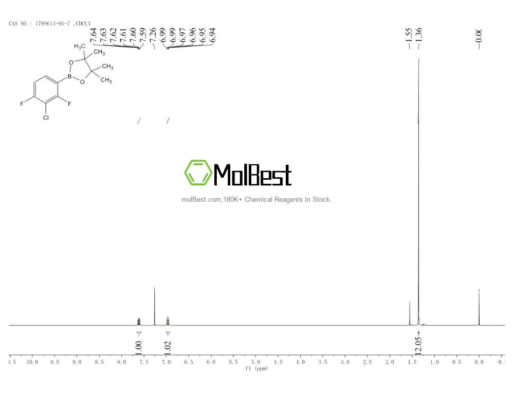 Physical sample testing spectrum (NMR) of 1799614-91-7