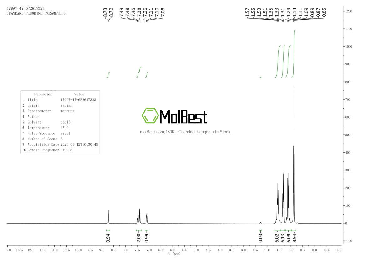 Physical sample testing spectrum (NMR) of 17997-47-6