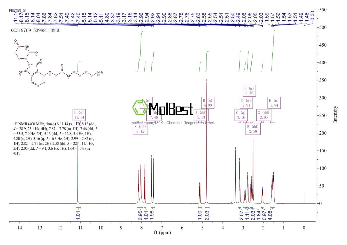 Physical sample testing spectrum (NMR) of 1799711-24-2