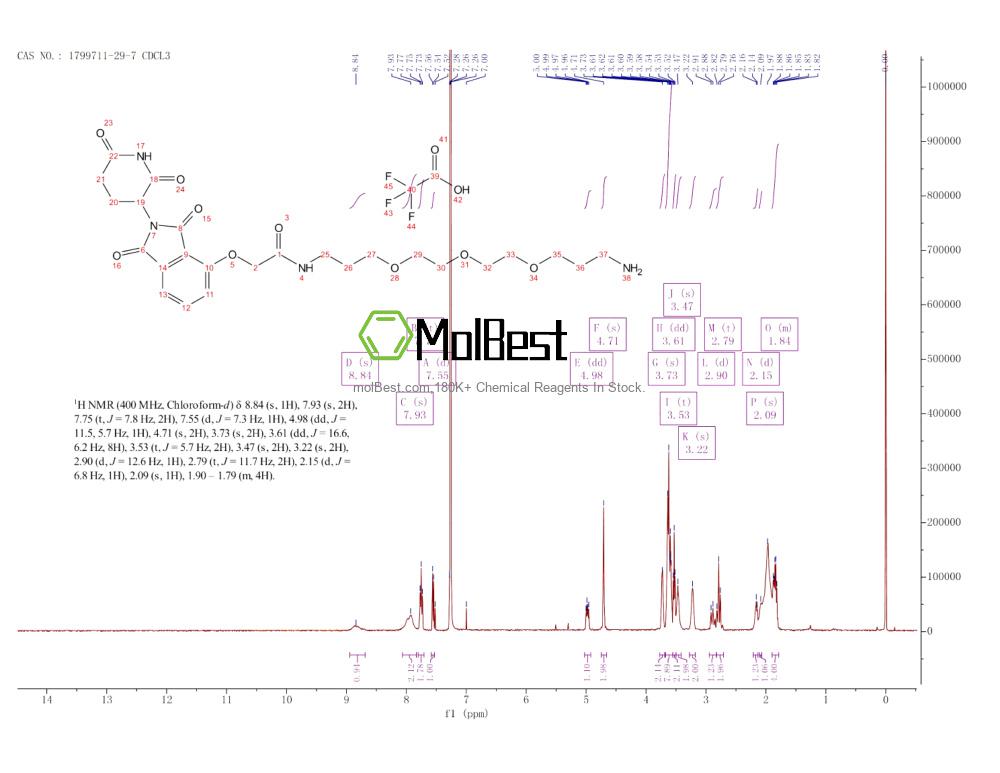 Physical sample testing spectrum (NMR) of 1799711-29-7