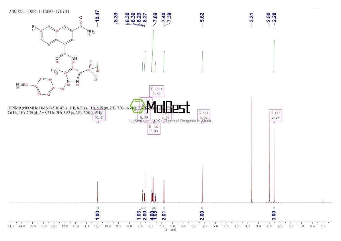Physical sample testing spectrum (NMR) of 1799753-84-6