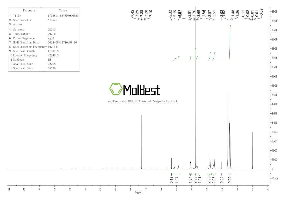 Physical sample testing spectrum (NMR) of 1799811-83-8