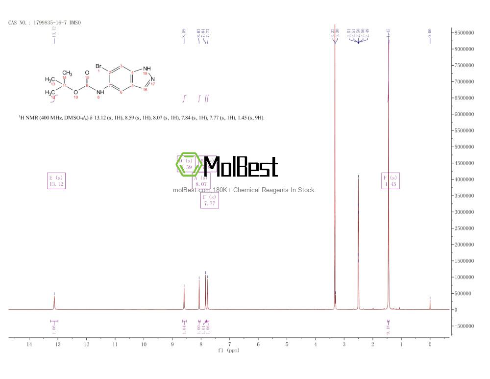 Physical sample testing spectrum (NMR) of 1799835-16-7
