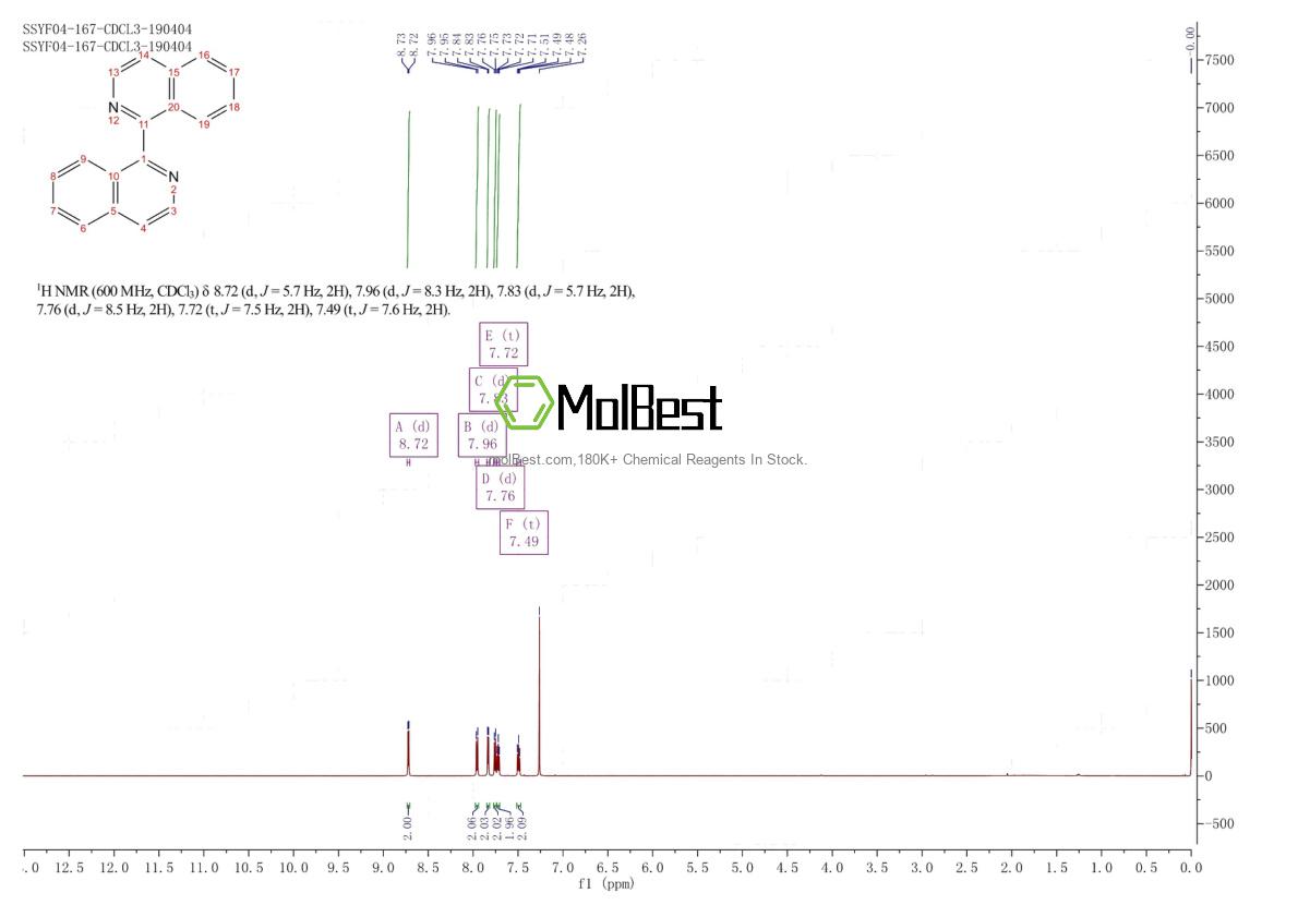 Physical sample testing spectrum (NMR) of 17999-93-8
