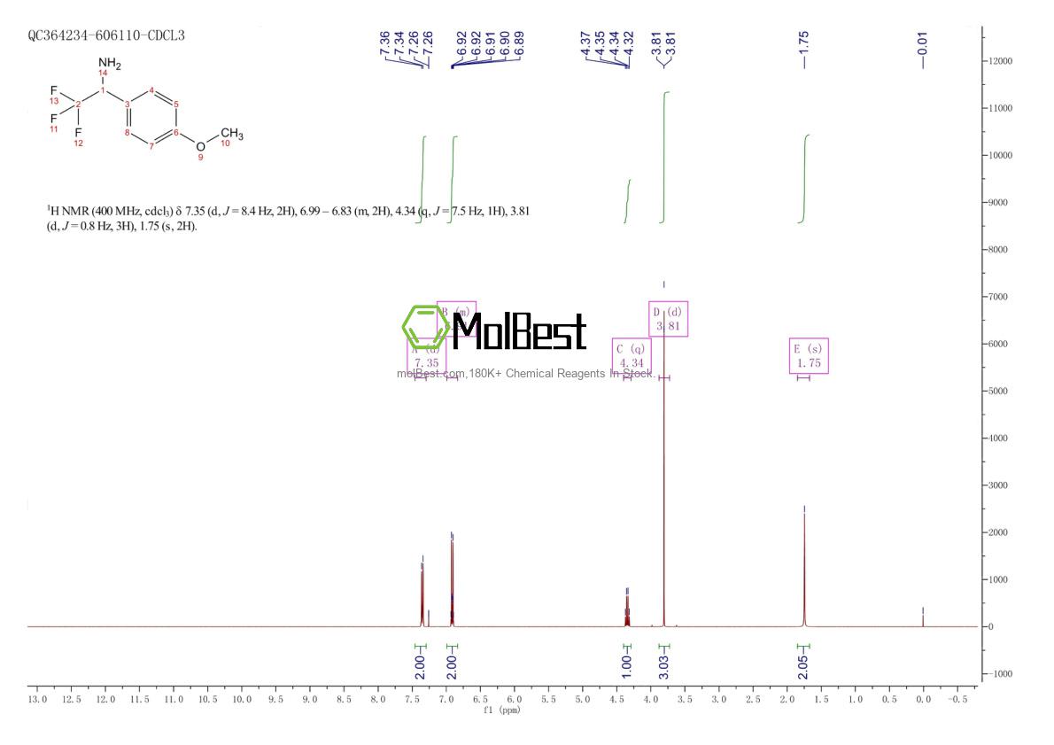 Physical sample testing spectrum (NMR) of 179996-42-0