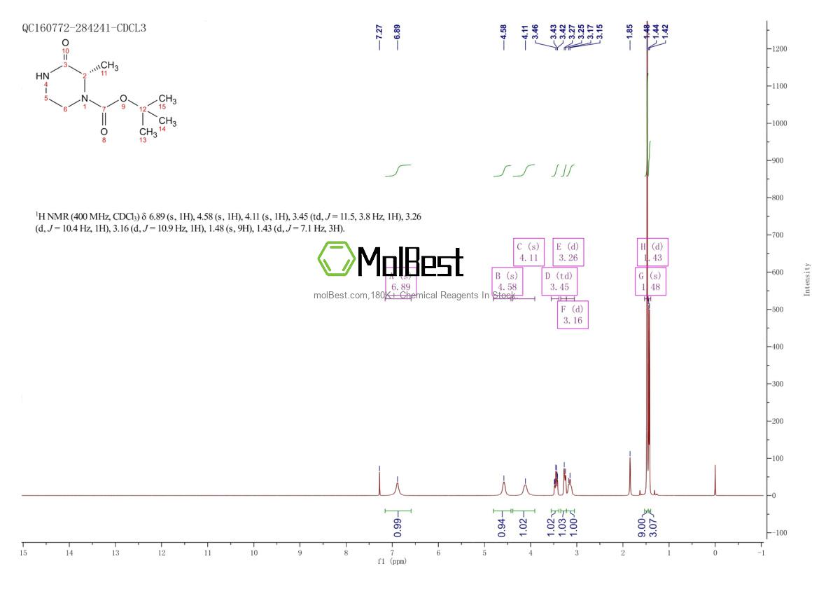 Physical sample testing spectrum (NMR) of 1799971-34-8