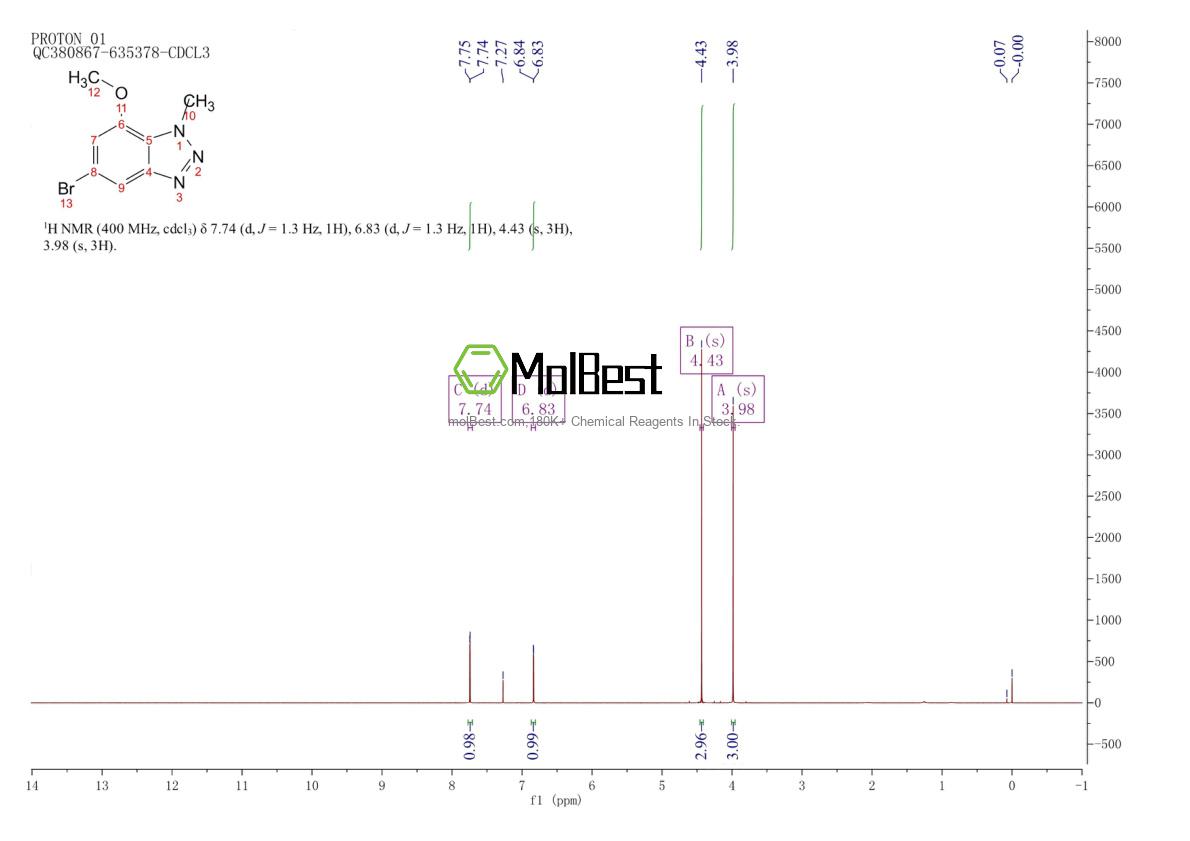 Physical sample testing spectrum (NMR) of 1799973-82-2