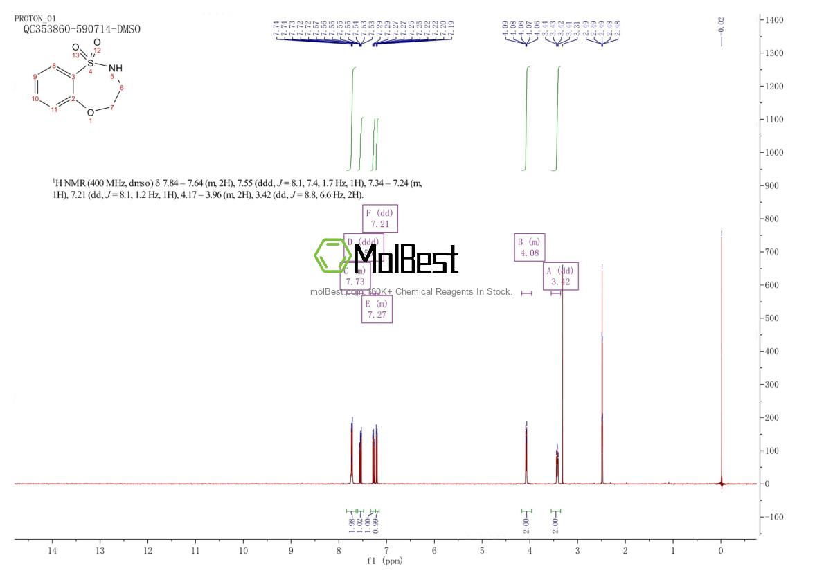 Physical sample testing spectrum (NMR) of 1799973-91-3