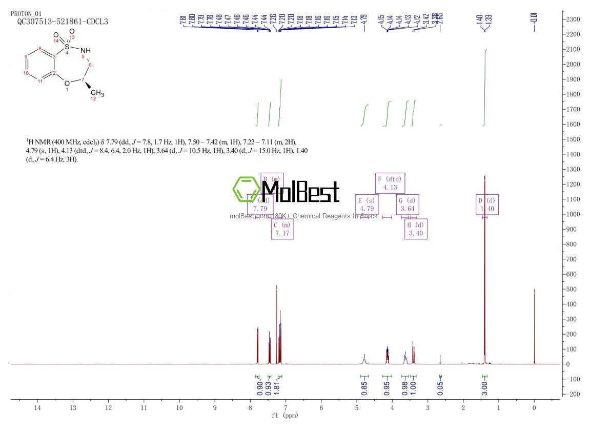 Physical sample testing spectrum (NMR) of 1799974-15-4