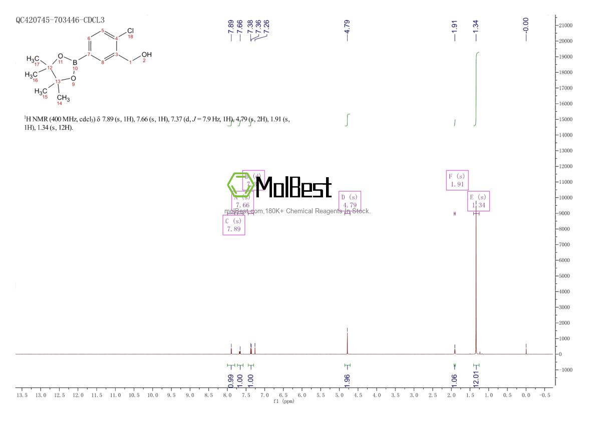 Physical sample testing spectrum (NMR) of 1799974-98-3