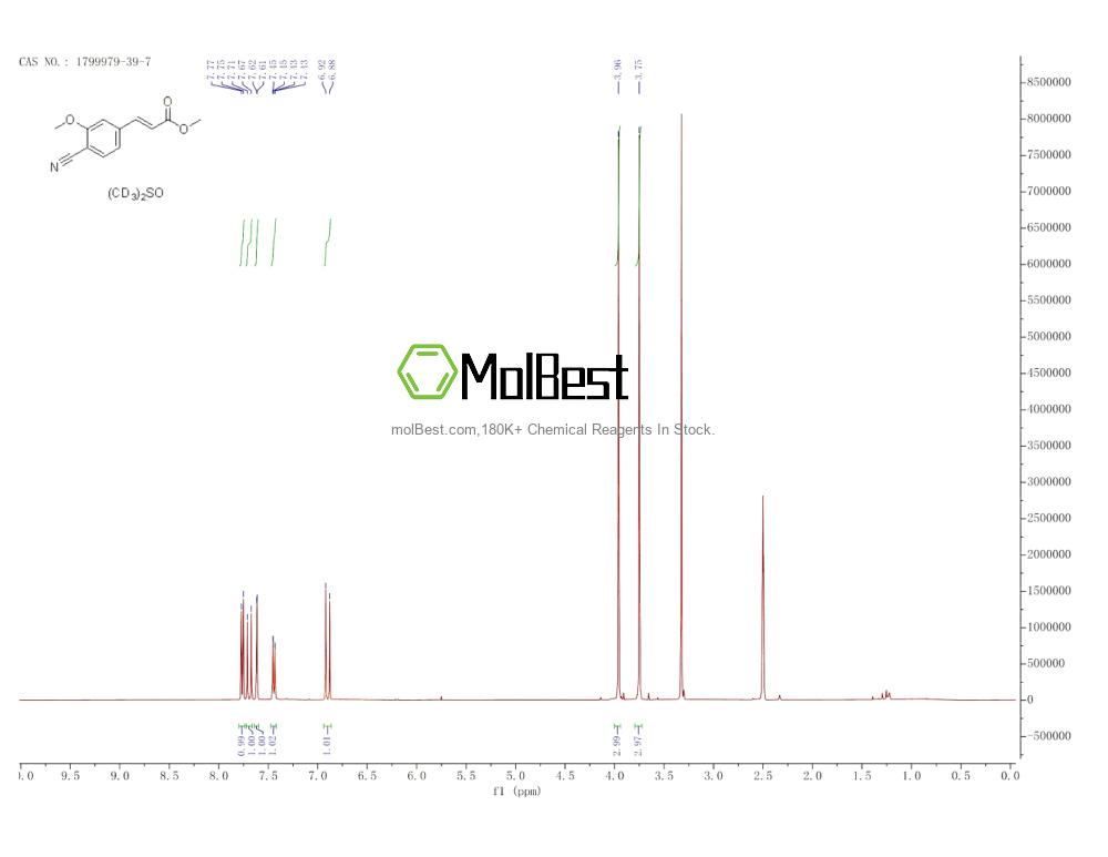 Physical sample testing spectrum (NMR) of 1799979-39-7