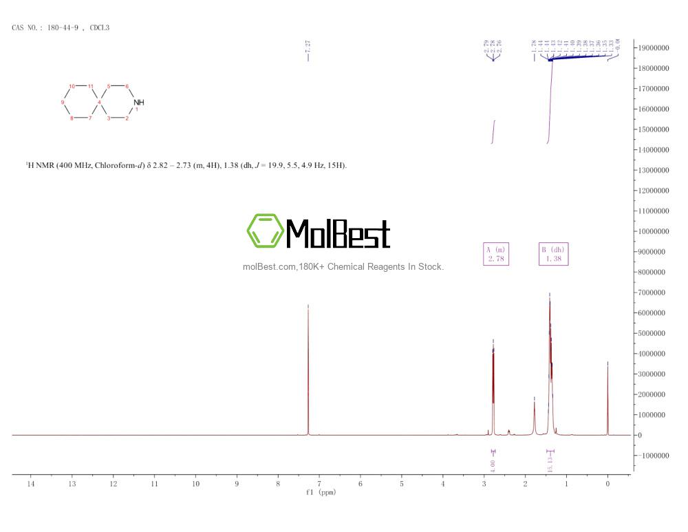 Spektrum pengujian sampel fisik (NMR) 180-44-9