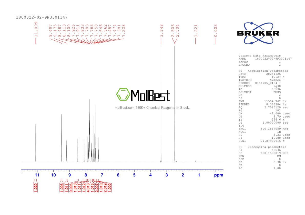 Physical sample testing spectrum (NMR) of 1800022-02-9