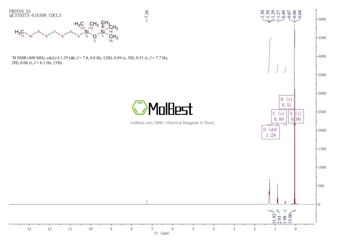 Physical sample testing spectrum (NMR) of 180006-15-9