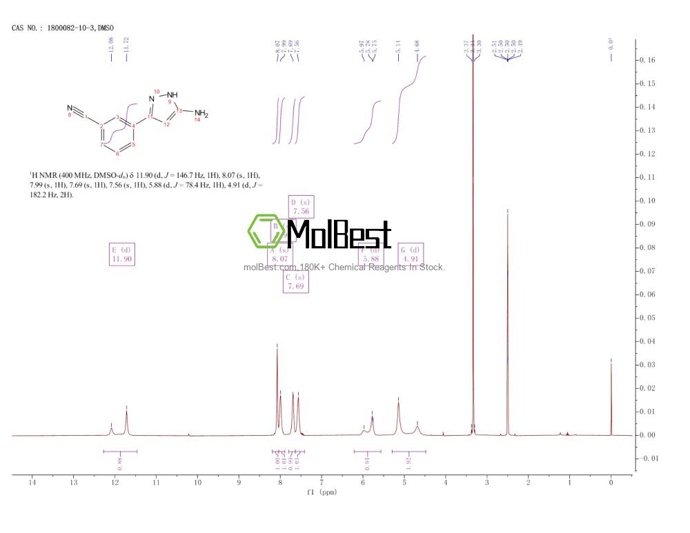 Physical sample testing spectrum (NMR) of 1800082-10-3