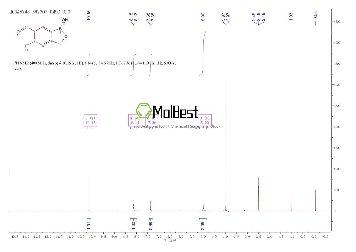 Physical sample testing spectrum (NMR) of 1800089-57-9