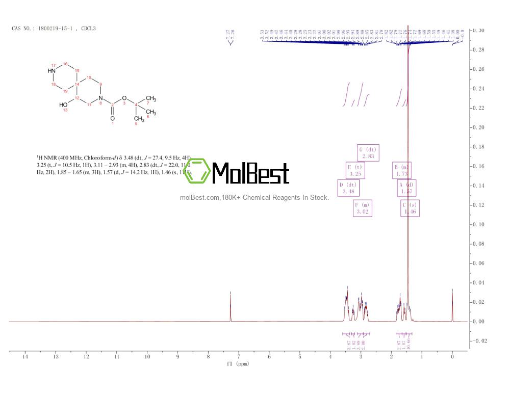 Physical sample testing spectrum (NMR) of 1800219-15-1