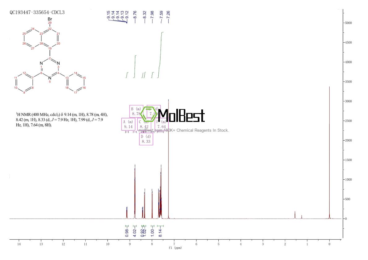 Physical sample testing spectrum (NMR) of 1800228-86-7