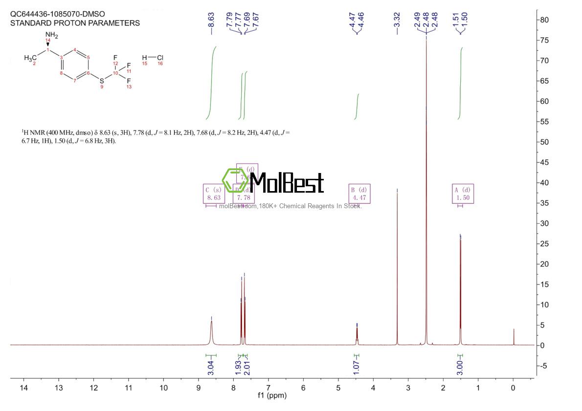 Physical sample testing spectrum (NMR) of 1800240-39-4