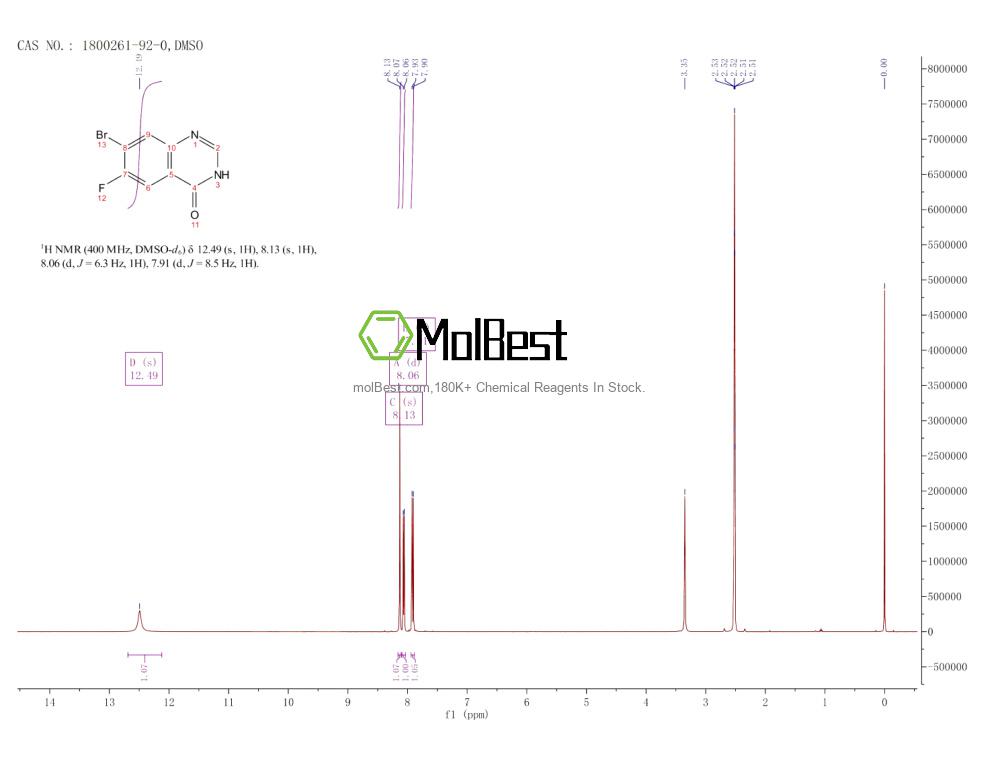Physical sample testing spectrum (NMR) of 1800261-92-0