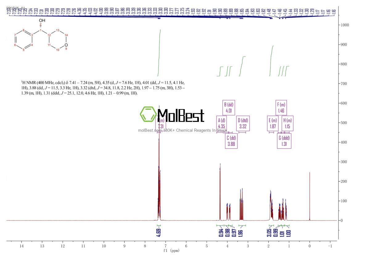 Physical sample testing spectrum (NMR) of 1800345-36-1