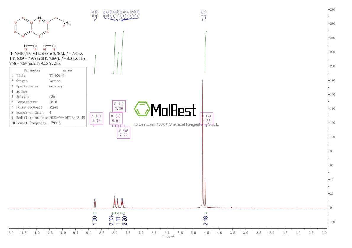 Physical sample testing spectrum (NMR) of 18004-62-1