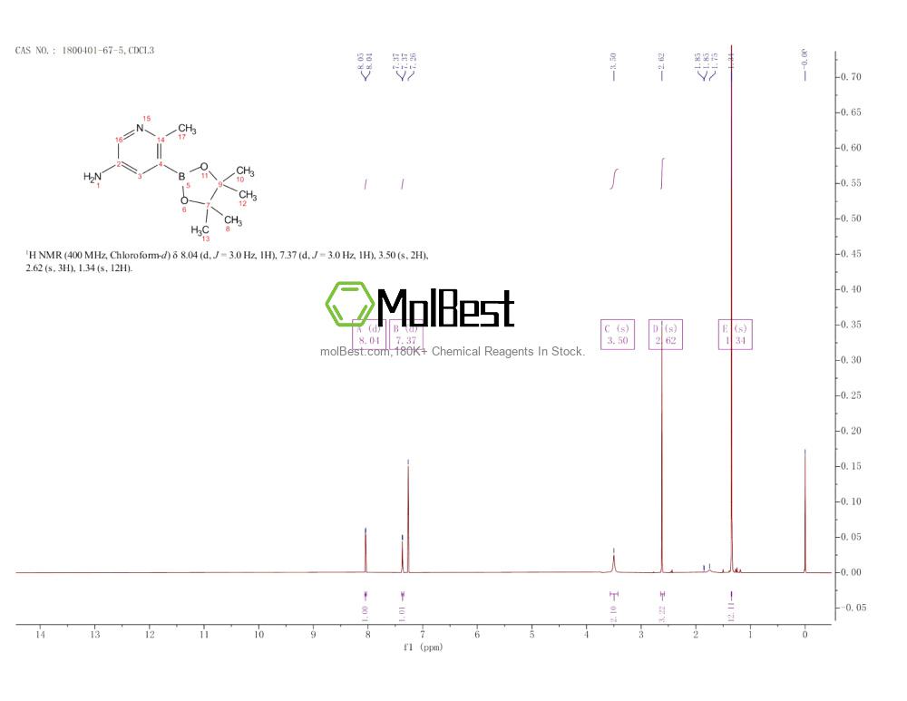 Physical sample testing spectrum (NMR) of 1800401-67-5