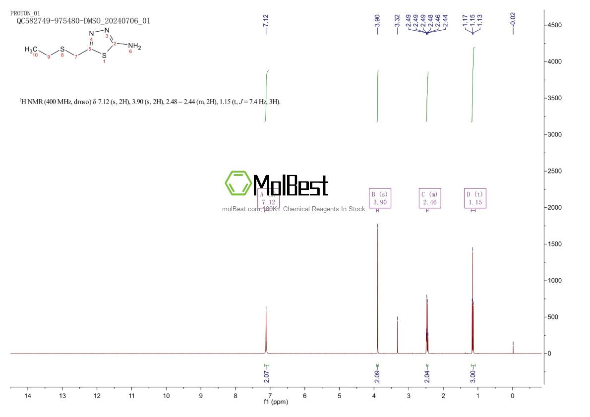 Physical sample testing spectrum (NMR) of 180041-31-0