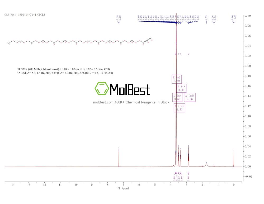 Physical sample testing spectrum (NMR) of 1800414-71-4