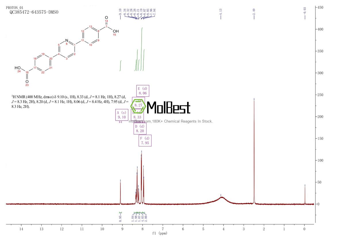 Physical sample testing spectrum (NMR) of 1800425-09-5