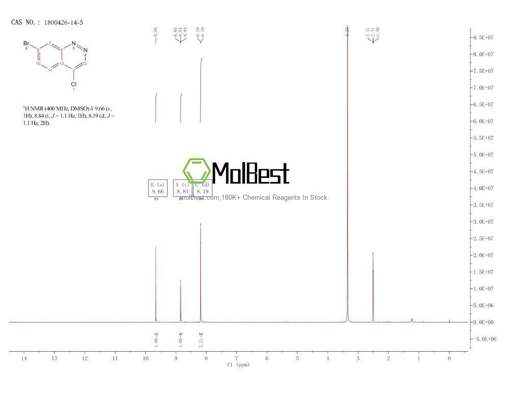 Physical sample testing spectrum (NMR) of 1800426-14-5