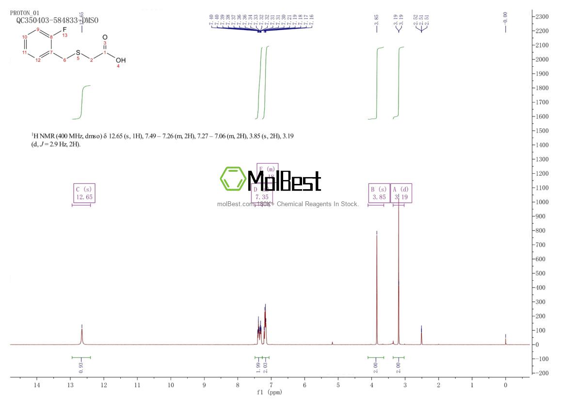 Physical sample testing spectrum (NMR) of 180044-55-7