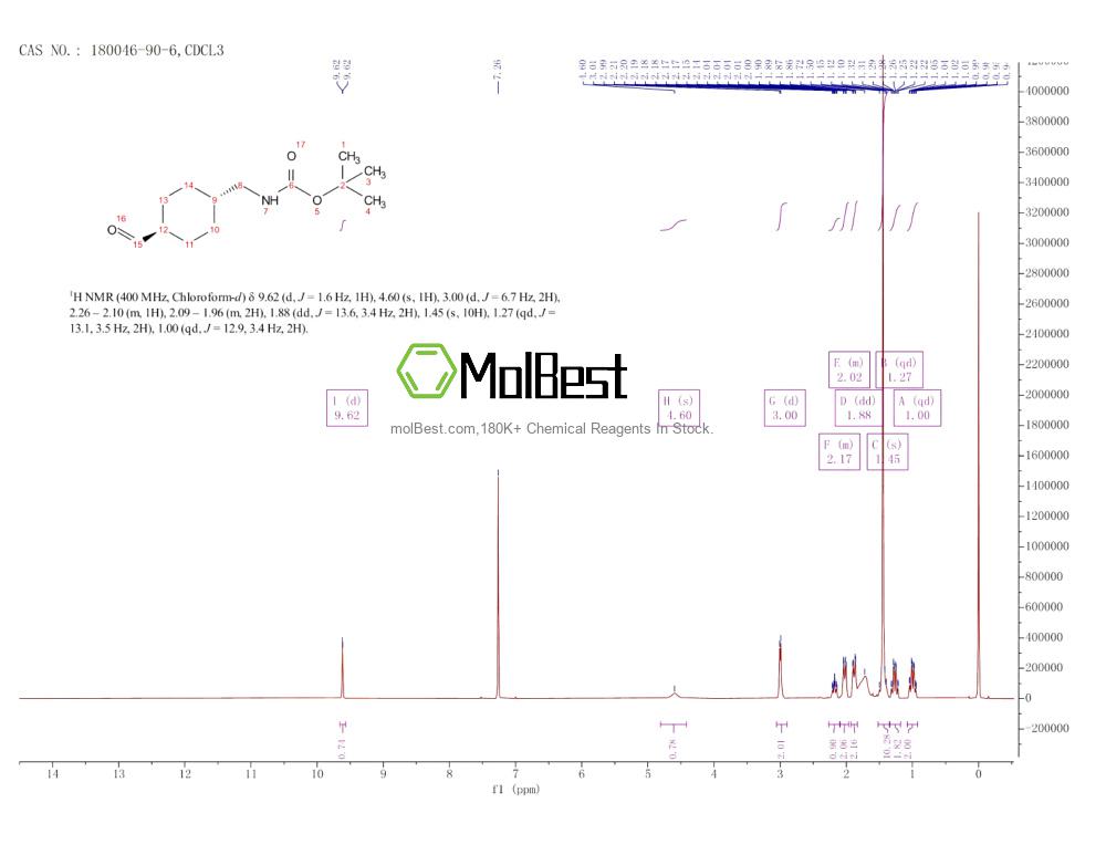 Physical sample testing spectrum (NMR) of 180046-90-6