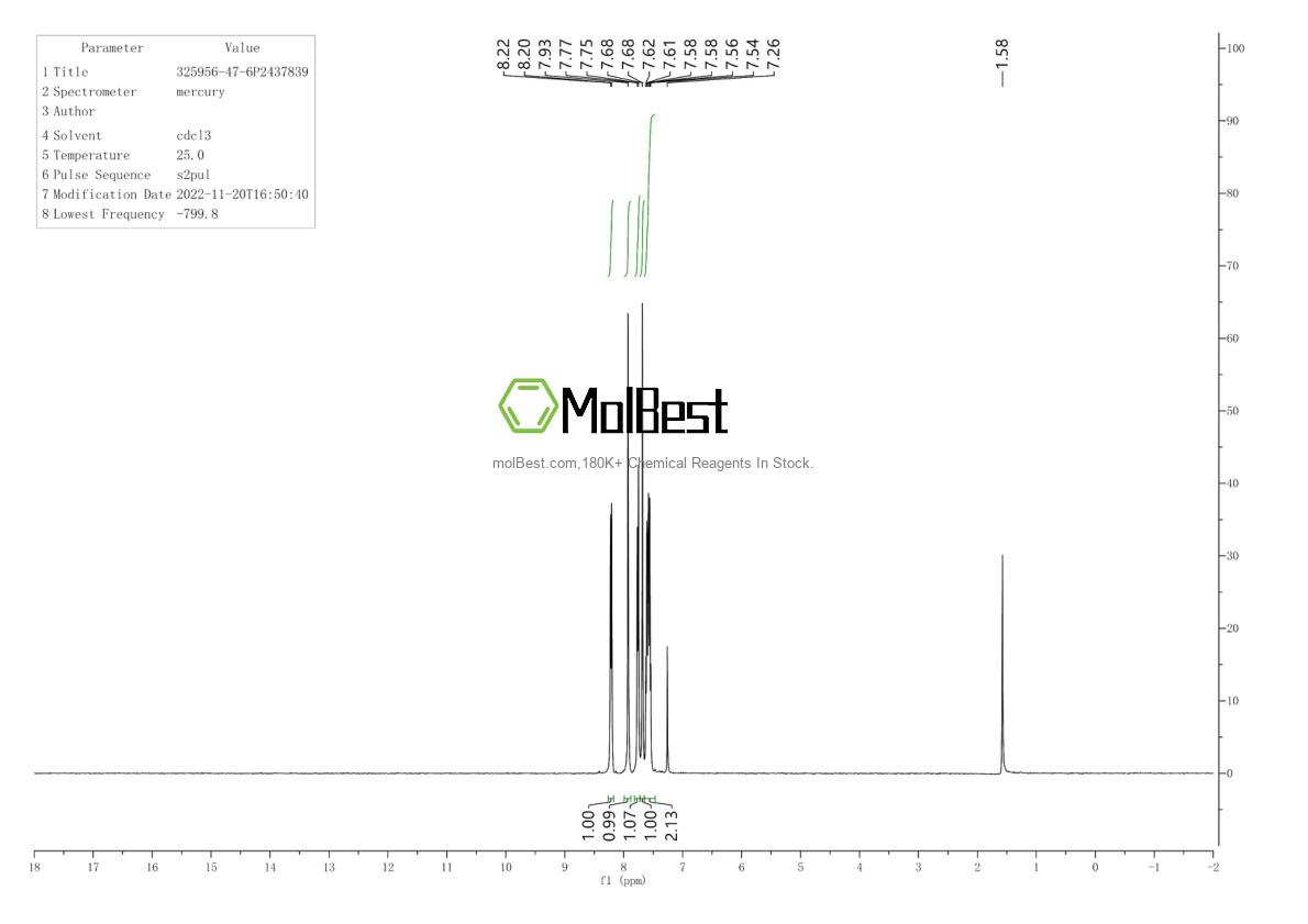 Physical sample testing spectrum (NMR) of 1800465-14-8