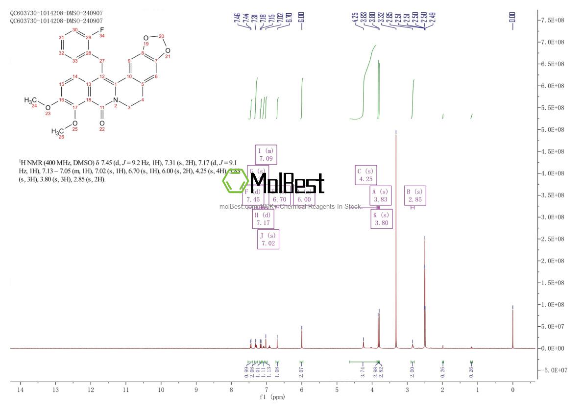 Physical sample testing spectrum (NMR) of 1800465-47-7