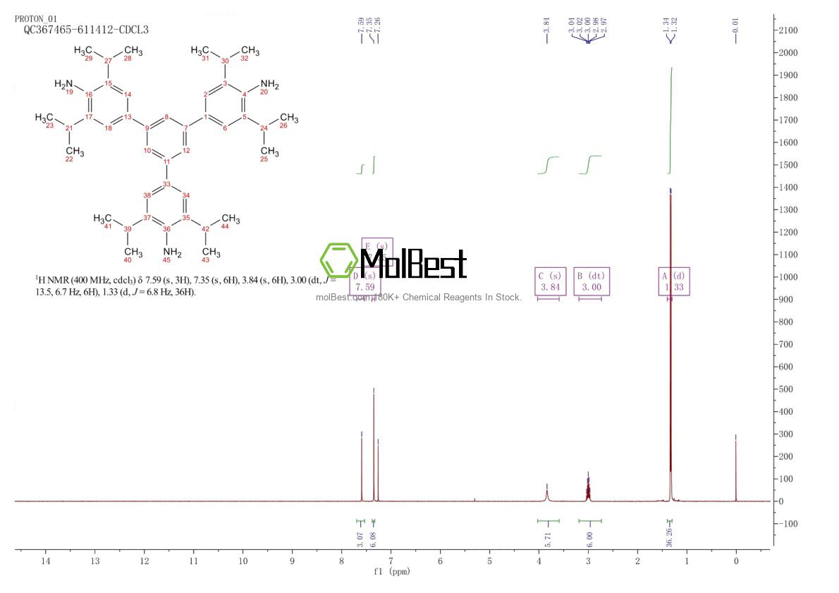 Physical sample testing spectrum (NMR) of 1800490-20-3