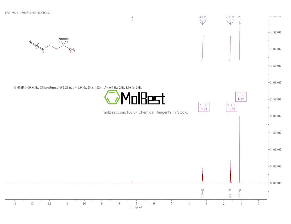 Physical sample testing spectrum (NMR) of 1800541-83-6