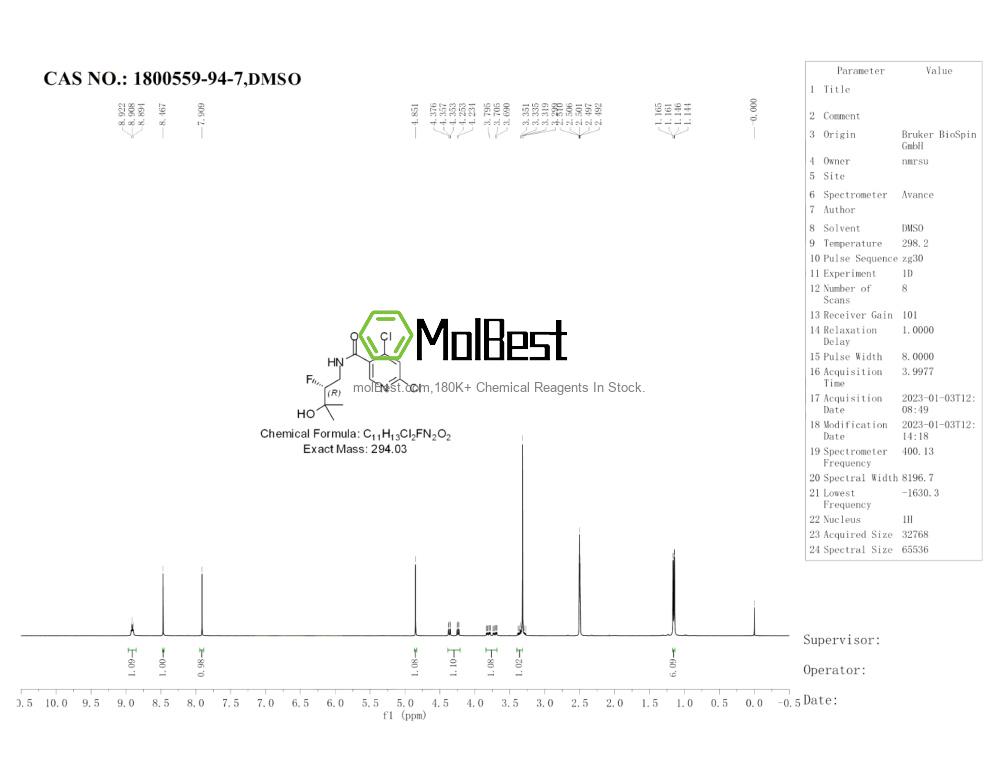 Physical sample testing spectrum (NMR) of 1800559-94-7