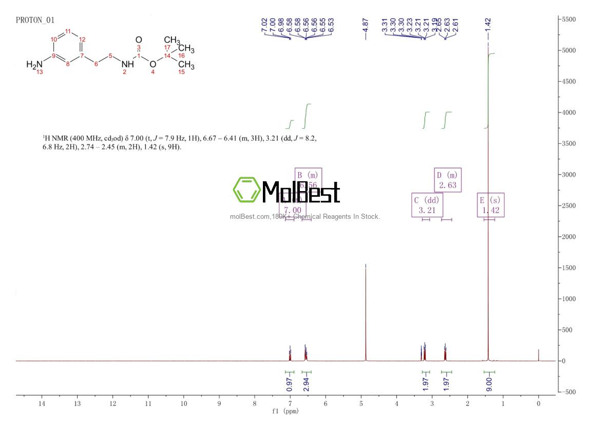 Physical sample testing spectrum (NMR) of 180079-94-1