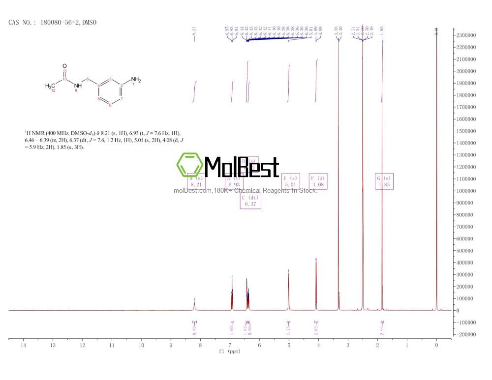 Physical sample testing spectrum (NMR) of 180080-56-2