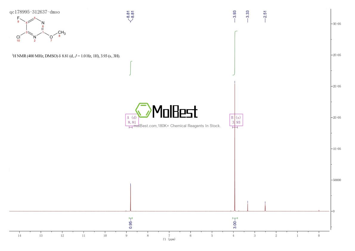 Physical sample testing spectrum (NMR) of 1801-06-5