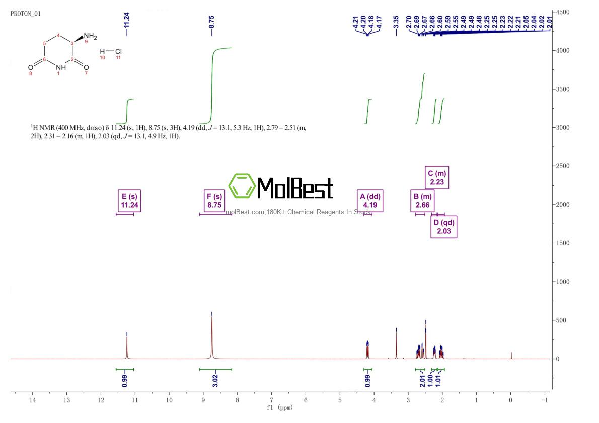 Physical sample testing spectrum (NMR) of 1801140-47-5