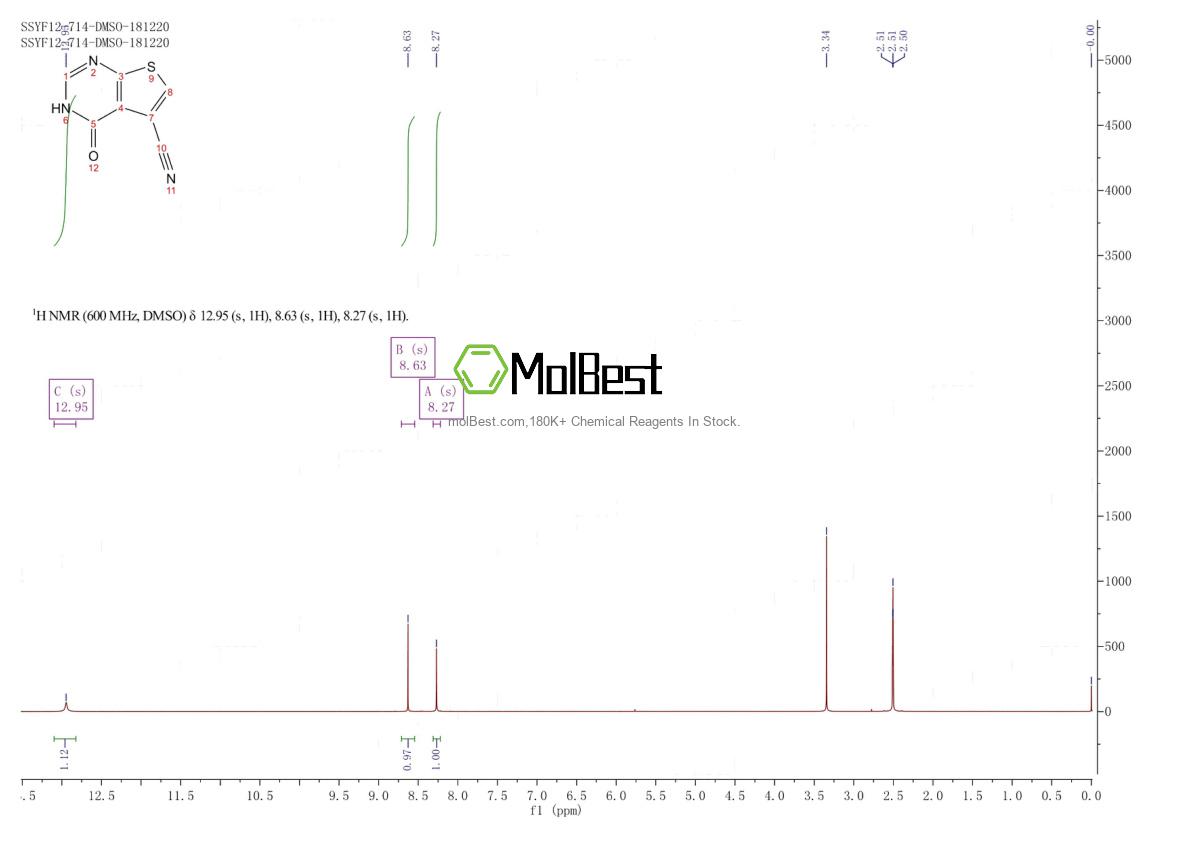Physical sample testing spectrum (NMR) of 1801143-20-3