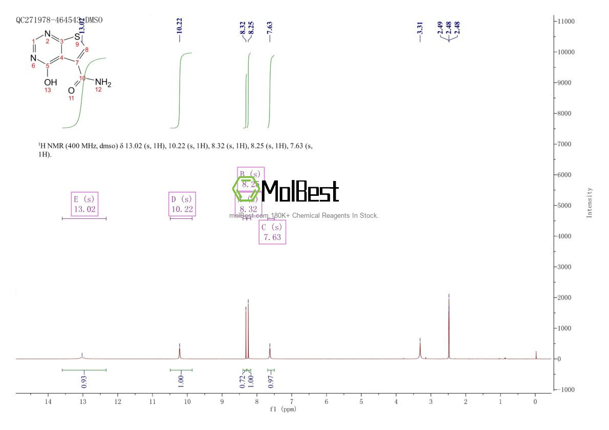Physical sample testing spectrum (NMR) of 1801143-25-8