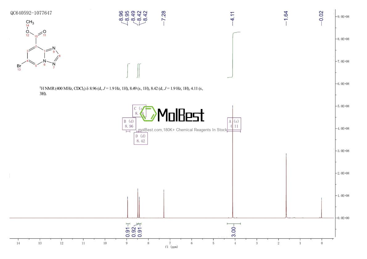Physical sample testing spectrum (NMR) of 1801262-20-3