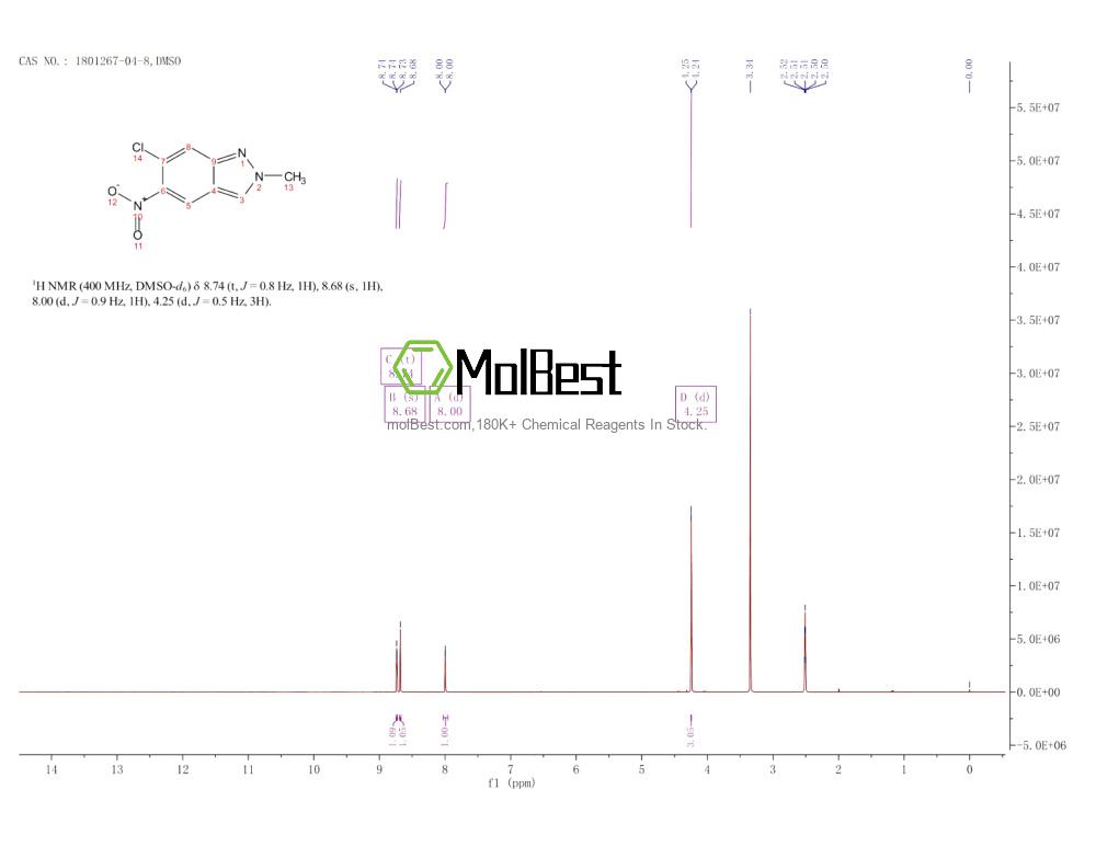 Physical sample testing spectrum (NMR) of 1801267-04-8