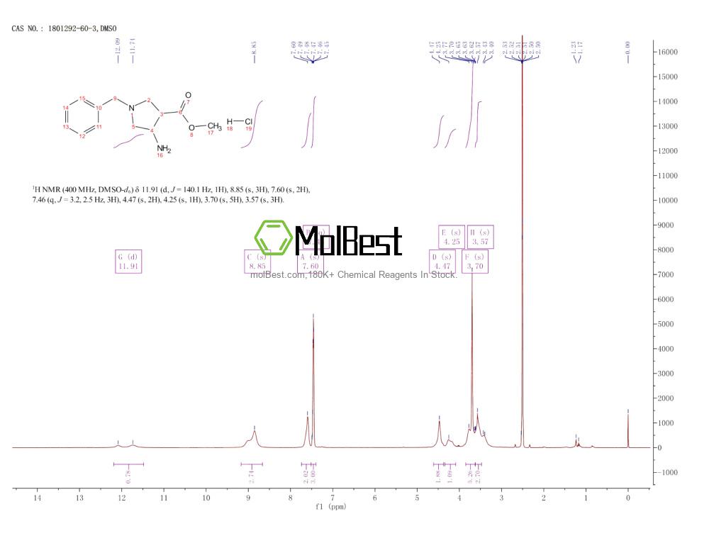 Physical sample testing spectrum (NMR) of 1801292-60-3